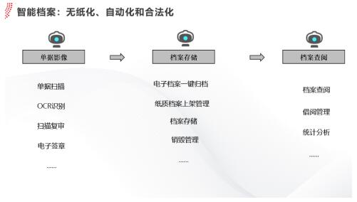 用友YonBIP賦能財務共享服務智能化升級，驅動“黑燈會計工廠”互聯網信息服務新范式