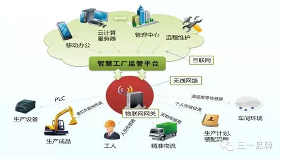 技術革命！把脈工程機械行業未來十大發展趨勢