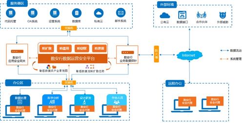 新版《互聯網信息服務管理辦法》擬出臺 首提確保收集的個人信息安全，筑牢數字中國防火墻